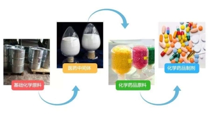 醫(yī)藥中間體進口清關一般貿易進口常見問題